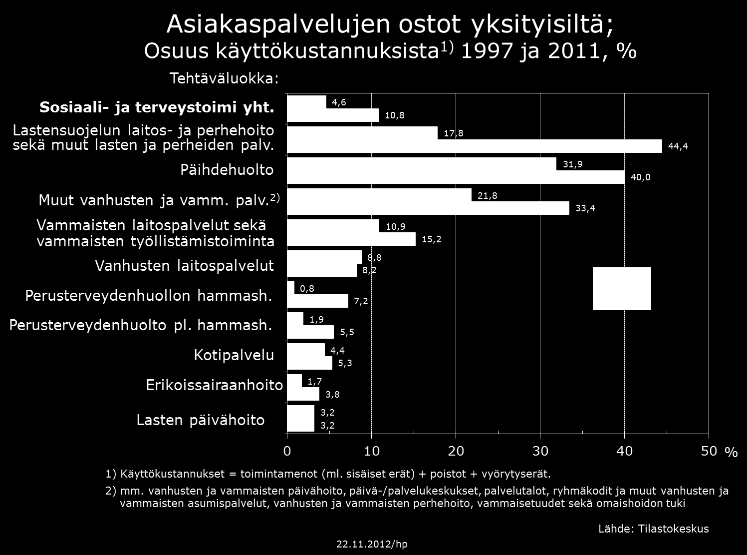 Asiakaspalvelujen ostot yksityisiltä