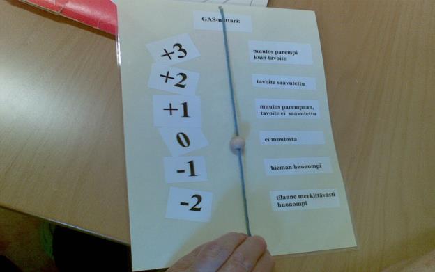 Kuva 1. IKKU-hankkeessa käytössä ollut kuntoutustavoitteiden arviointiväline GAS-menetelmän tukena (Härmän Kuntoutus Oy / Pirjo Mantila, kuva Aila Pikkarainen).