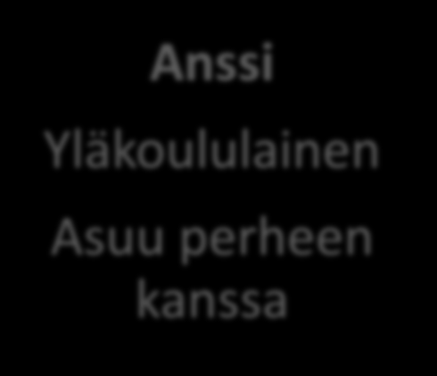 Anssi ohjautuu perhevalmennukseen opiskeluhuollon kuraattorin kautta saadakseen tukea oman toiminnan ohjaukseen ja kouluaamuihin, myöhästymiseen / poissaoloihin, sekä ajoittain esiintyviin käytöksen