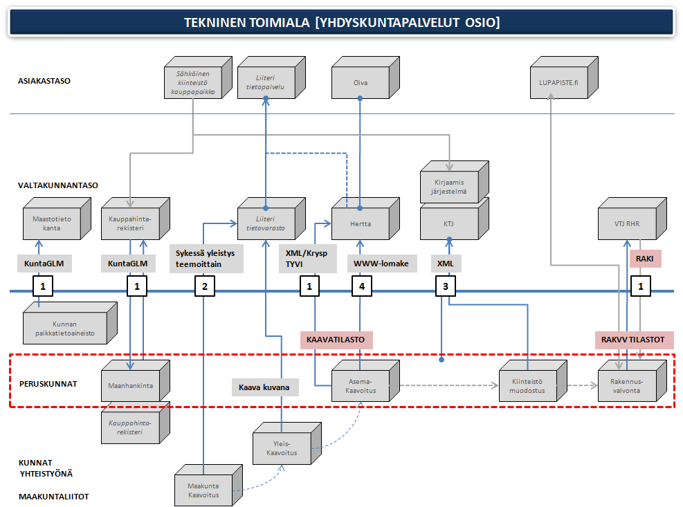 Kuntatieto-ohjelma Toimialatason