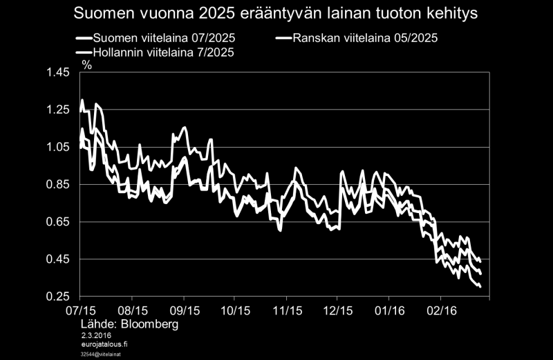 vuonna 2018. Koska hankkeet rahoitetaan osin luopumalla joistakin uusista liikennehankkeista, paketin vaikutus julkisten investointien tasoon jää vaatimattomaksi.