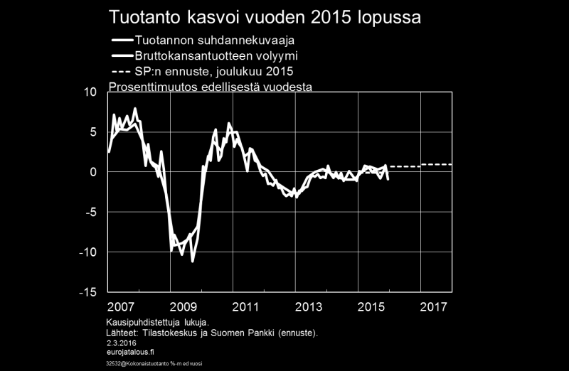 tukeneet metsäteollisuuden tuotteiden ja kuljetusvälineiden parantunut kysyntä. Metsäteollisuuden tilanne onkin EK:n suhdannetiedustelun perusteella jo selvästi tavanomaista parempi.