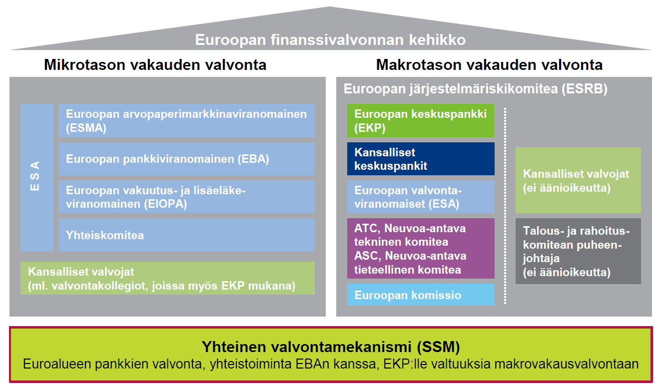 Eurooppalainen