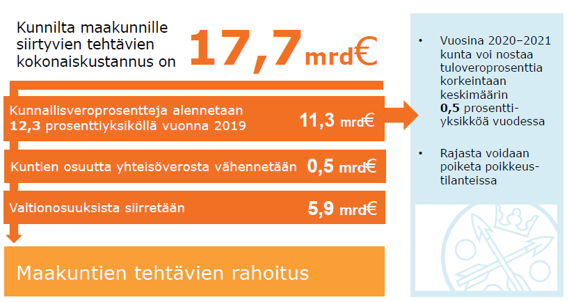 Verotulojen