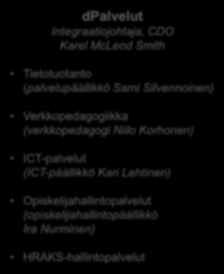 ipalvelut Kehitysjohtaja Ari Orelma Kehityspalvelut Kehitysjohtaja Ari Orelma Strategiset kehittämishankkeet (kehitysjohtaja Ari Orelma) Laadunhallinta ja toiminnanohjaus (laatukoordinaattori Juulia