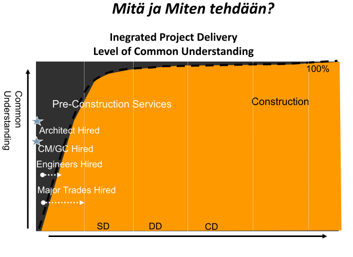 Integrated teams most suitable for Tampere Tunnel!