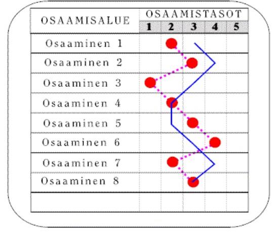 Osaamisen