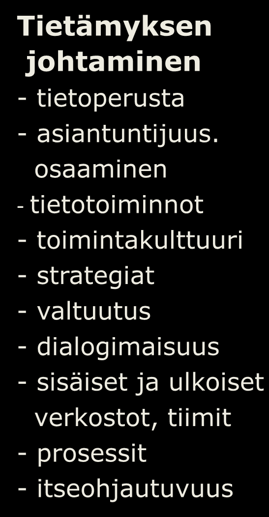 Johtamisen osa-alueita Asioiden johtaminen - organisaatiorakenne - toimenkuvat - suunnitelmat - budjetti - työ- ja virkaehdot - työtilat - välineet - rahat - henkilöstö - hallinta - tekniikka