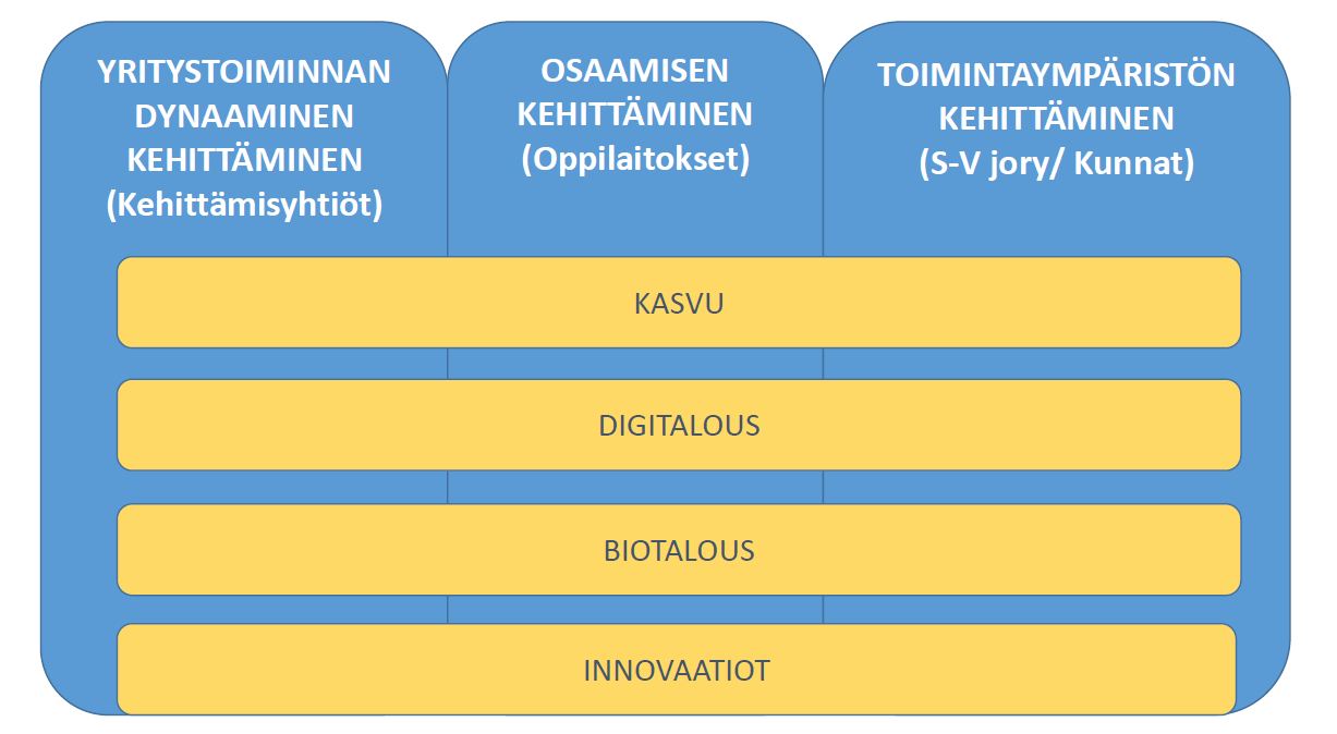 Seutustrategian päivitys työn alla 9