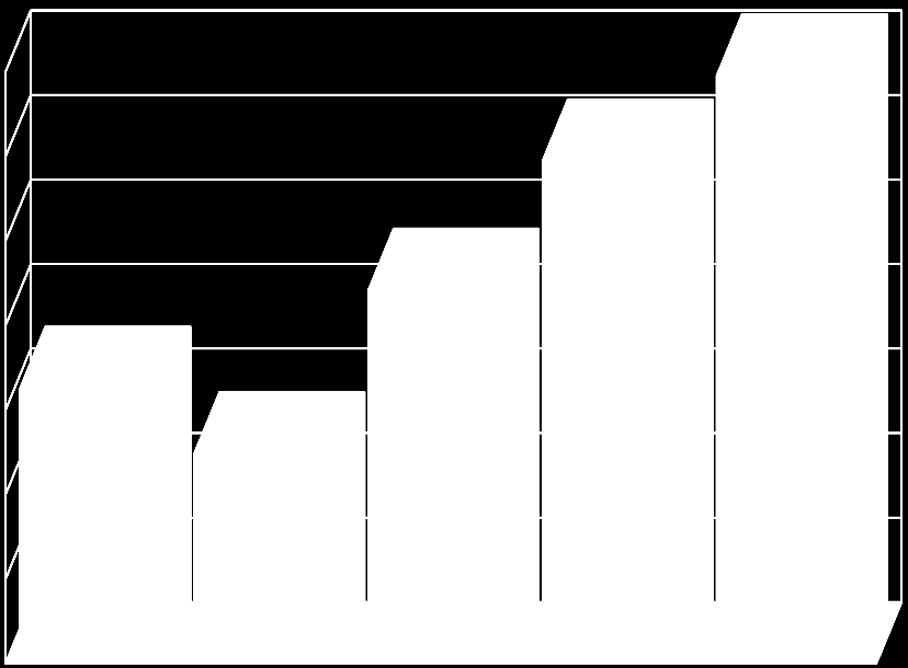 Milj. euroa Välitysmyynnin arvo 700,0 600,0 594,7 695,2 500,0 441,8 400,0 300,0