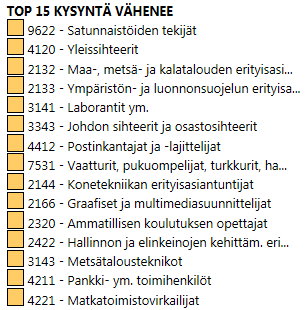 Paljon ylitarjontaa sihteeri- ja toimistotyössä, talonrakennusalalla, varastoalalla sekä sähkö- ja puualan teollisuudessa Arvioidessa työmarkkinatilannetta seuraavan puolen vuoden aikana eniten