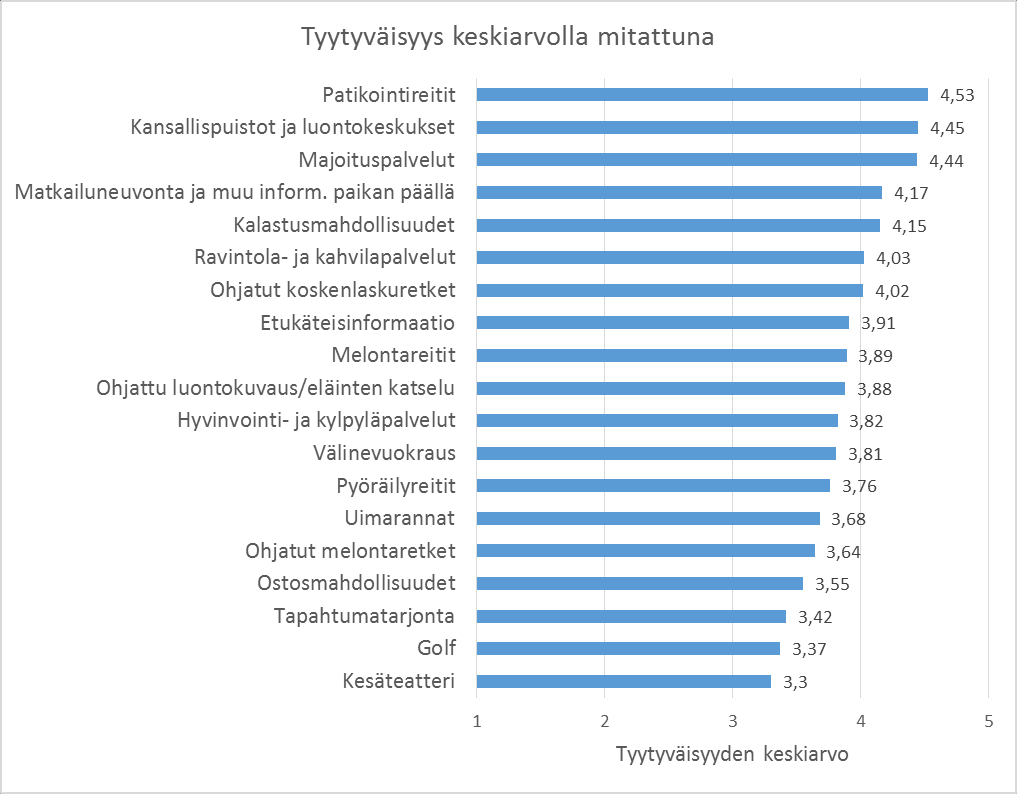 5) Tyytyväisyys Kuusamon alueen matkailupalveluihin Tässä kaaviossa En osaa sanoa