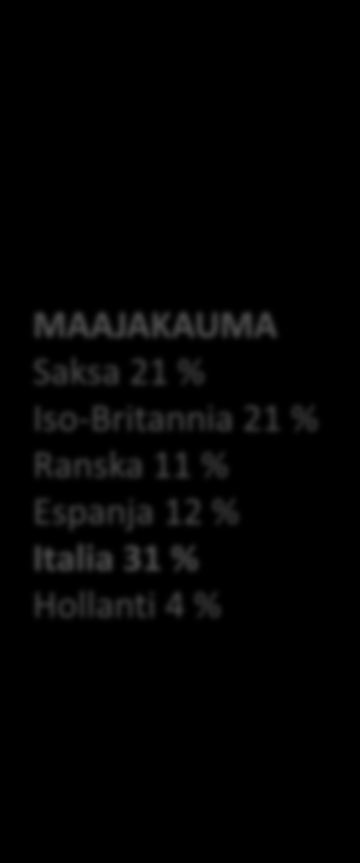 Kulturellit individualistimatkailijat 17% (15,3 milj.