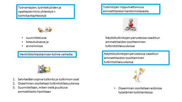 TAI aikuiskoulutus näyttötutkinnon arvioijan opas 3 Mitä ovat näyttötutkinnot? Näyttötutkinnot ovat erityisesti aikuisia varten luotu joustava tapa suorittaa tutkinto. Näyttötutkintoja on eritasoisia.