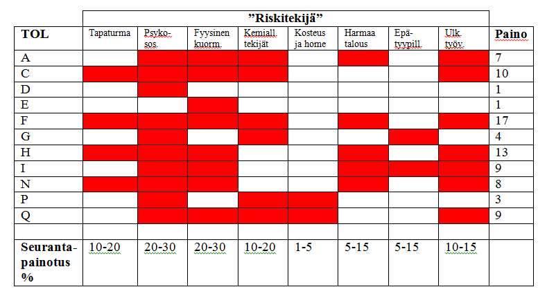 Työsuojelun vastuualueiden runkosuunnitelman 2016-19