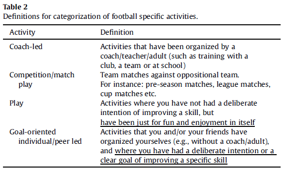 FROM CHILDHOOD TO SENIOR PROFESSIONAL SOCCER: A MULTI-LEVEL APPROACH (HAUGAASEN, M., TOERING, & JORDET, 2014) Mitä?