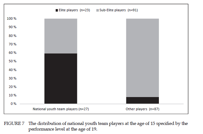 IDENTIFYING TECHNICAL, PHYSIOLOGICAL, TACTICAL AND PSYCHOLOGICAL CHARACTERISTICS (FORSMAN ET AL., 2015) Mitä selvisi?