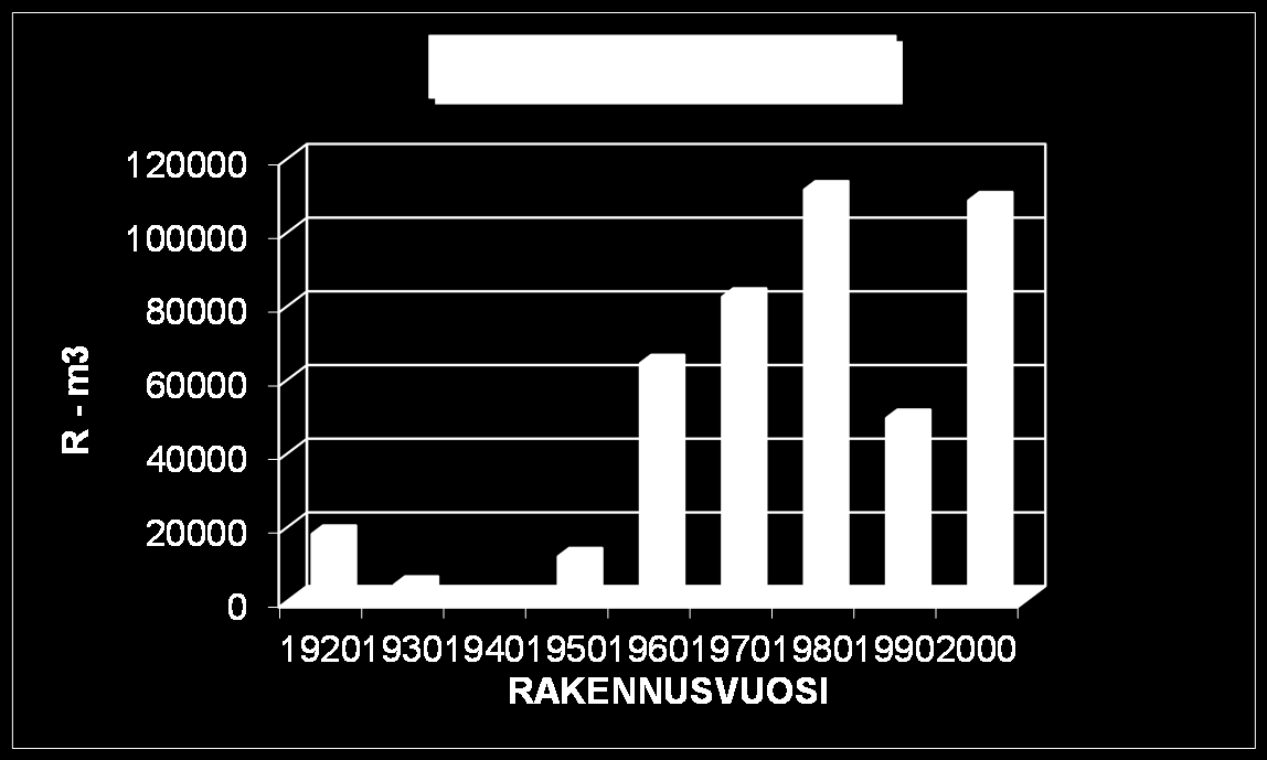 27 5.3 Korjaustarve Kunnan julkinen kiinteistökanta koostuu mm. toimisto-, kirjasto-, terveydenhoito-, kouluja päiväkotirakennuksista. Lukumäärältään koulu- ja päiväkotirakennusten osuus on suurin.