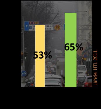 Kuva: ECF 1. BIKENOMICS 1.1 Yleistä pyöräilyn taloushyödyistä Pyöräilyllä on merkittäviä talousvaikutuksia. Suurimmat taloudelliset hyödyt tulevat pyöräilyn terveysvaikutuksista.