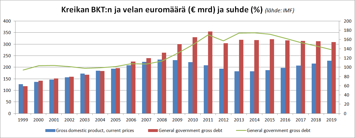 Tavoite velkakestävyydelle