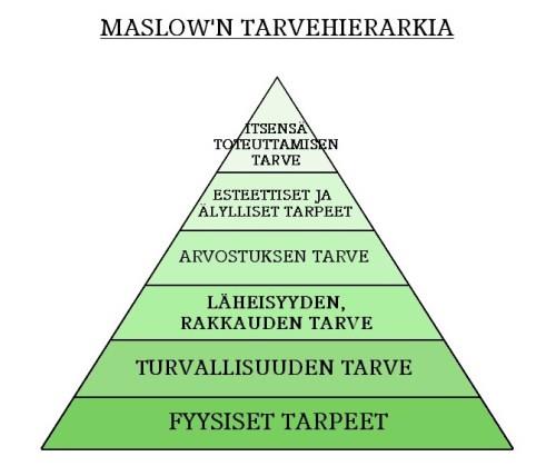 Vanhuksen tarpeista lähteminen vrt.