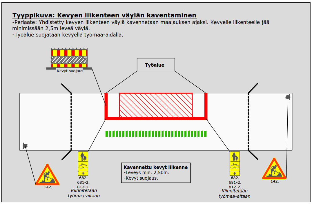 VANTAAN KAUPUNKI / KUNTATEKNIIKAN KESKUS VASTAA SEURAAVISTA ASIOISTA: Valvoo, että luvassa annettuja lupaehtoja noudatetaan.