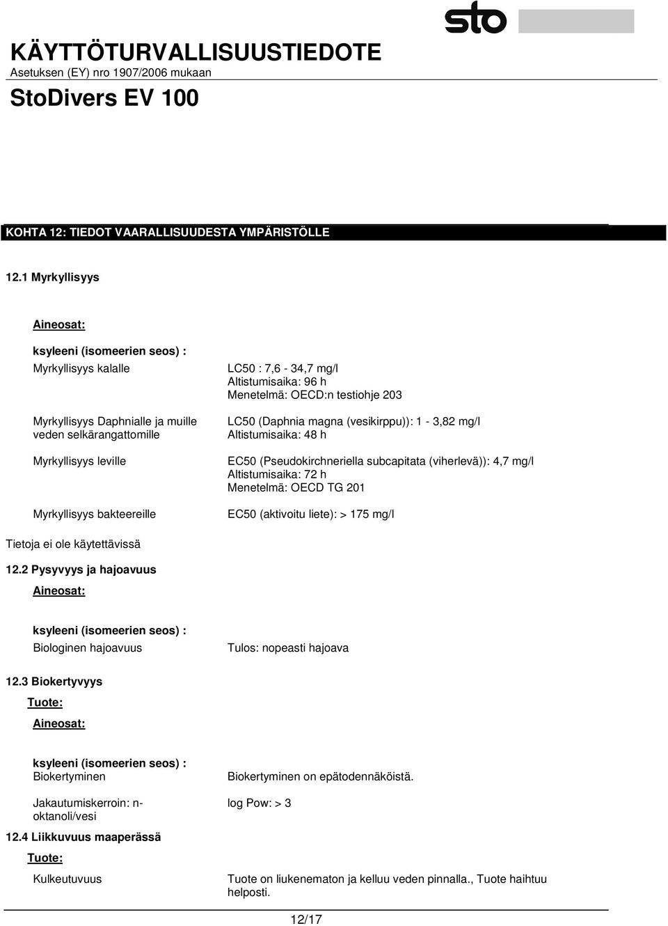 mg/l Altistumisaika: 96 h Menetelmä: OECD:n testiohje 203 LC50 (Daphnia magna (vesikirppu)): 1-3,82 mg/l Altistumisaika: 48 h EC50 (Pseudokirchneriella subcapitata (viherlevä)): 4,7 mg/l