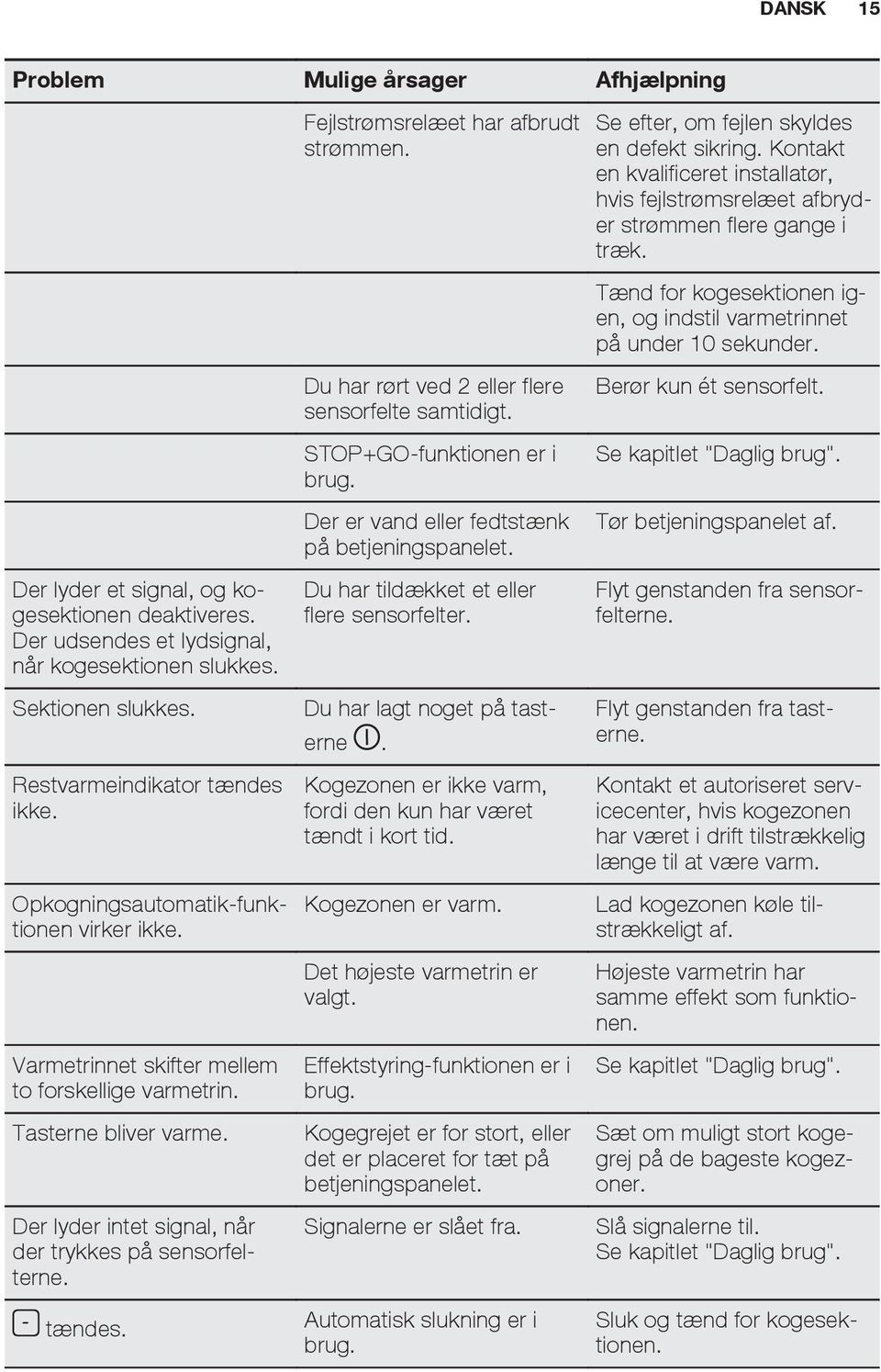 Der lyder et signal, og kogesektionen deaktiveres. Der udsendes et lydsignal, når kogesektionen slukkes. Sektionen slukkes. Restvarmeindikator tændes ikke. Opkogningsautomatik-funktionen virker ikke.