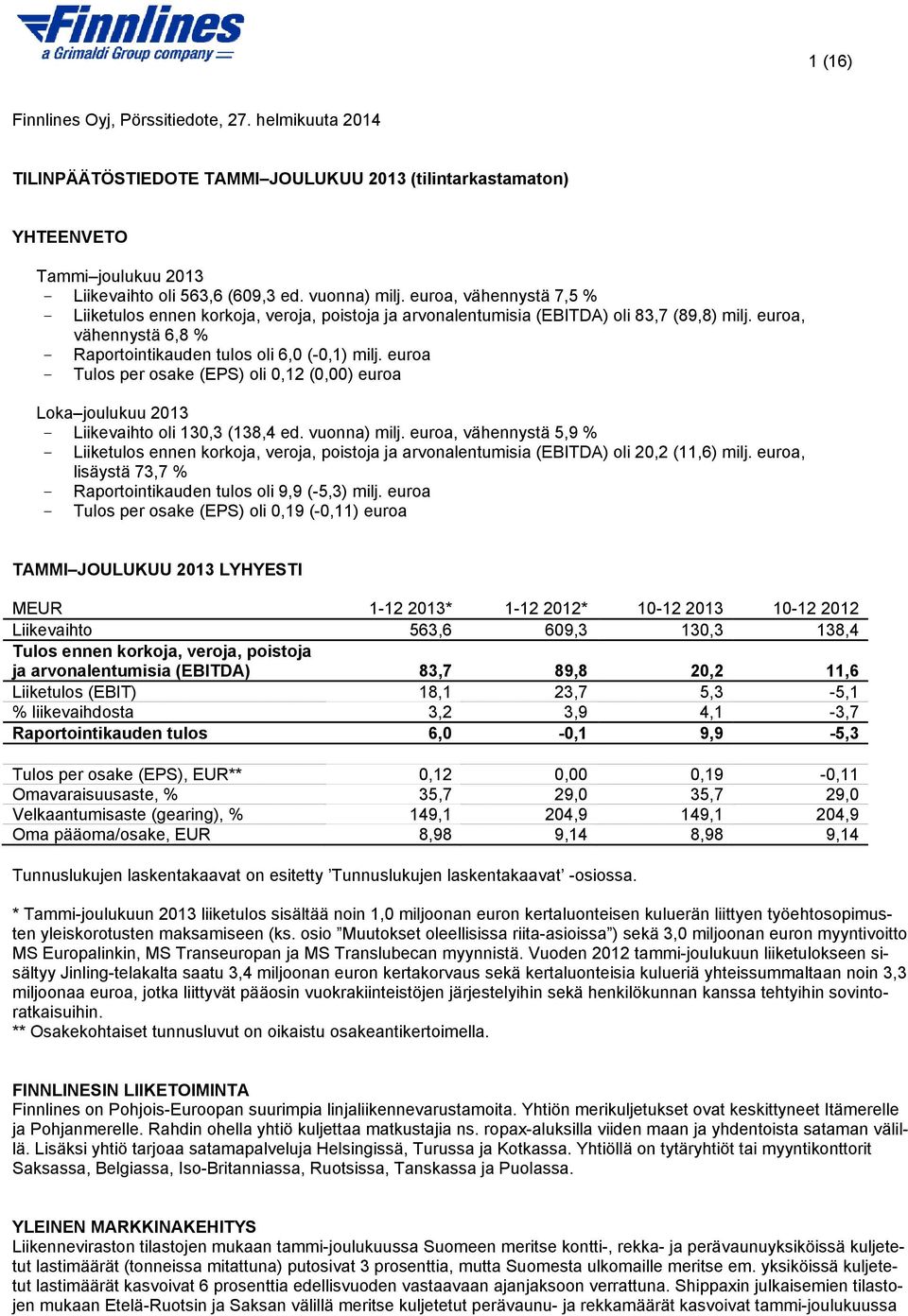 euroa - Tulos per osake (EPS) oli 0,12 (0,00) euroa Loka joulukuu 2013 - Liikevaihto oli 130,3 (138,4 ed. vuonna) milj.