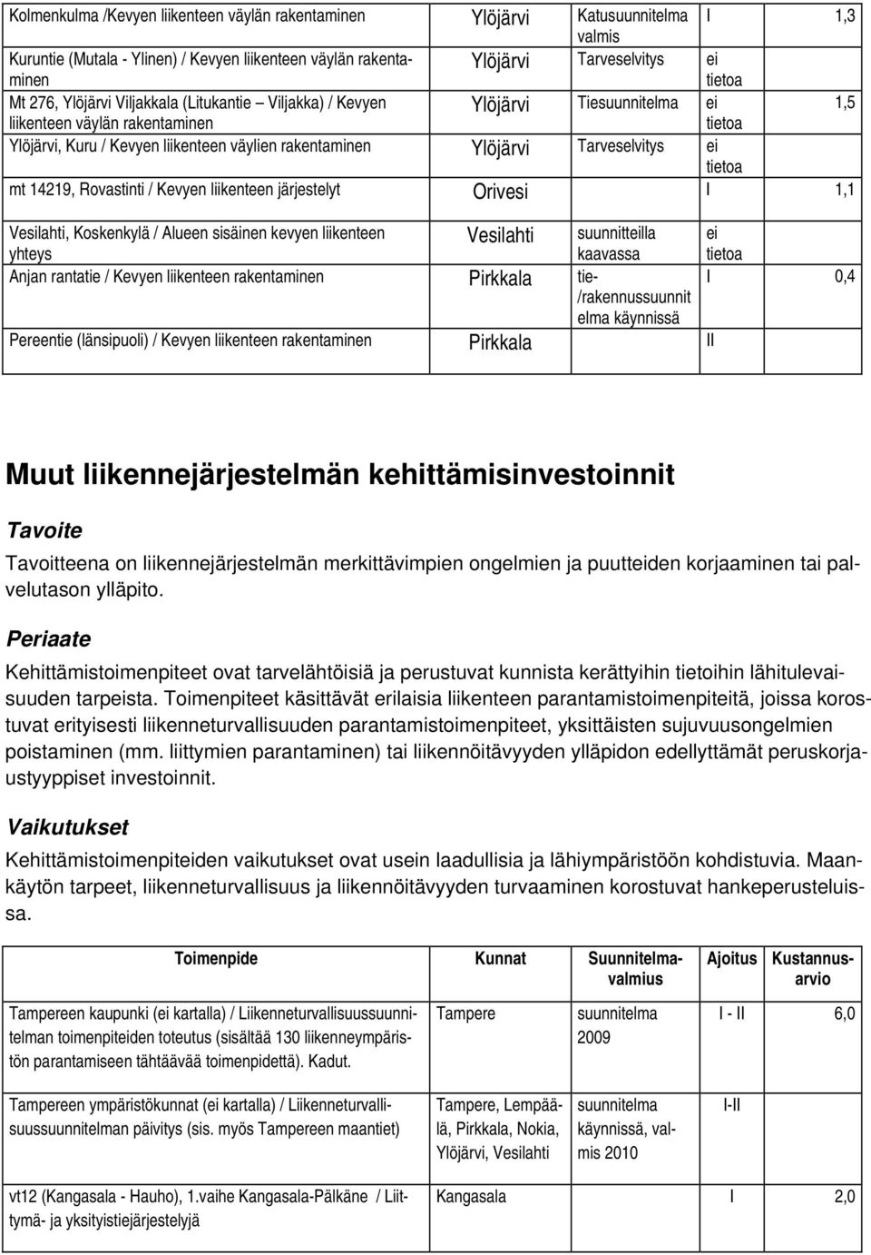 Rovastinti / Kevyen liikenteen järjestelyt Orivesi I 1,1 Vesilahti, Koskenkylä / Alueen sisäinen kevyen liikenteen Vesilahti suunnitteilla ei yhteys kaavassa Anjan rantatie / Kevyen liikenteen