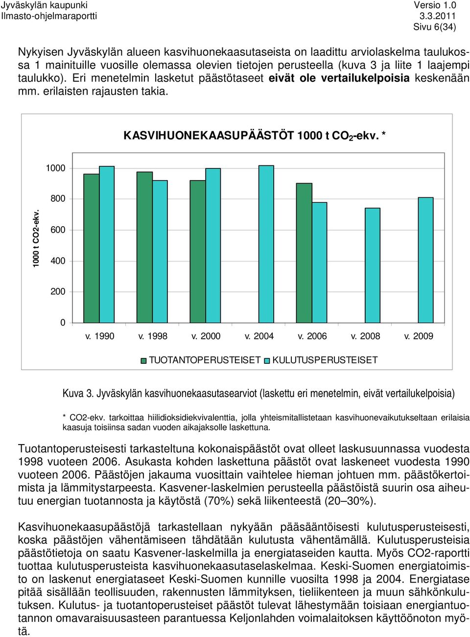 1998 v. 2000 v. 2004 v. 2006 v. 2008 v. 2009 TUOTANTOPERUSTEISET KULUTUSPERUSTEISET Kuva 3. Jyväskylän kasvihuonekaasutasearviot (laskettu eri menetelmin, eivät vertailukelpoisia) * CO2-ekv.