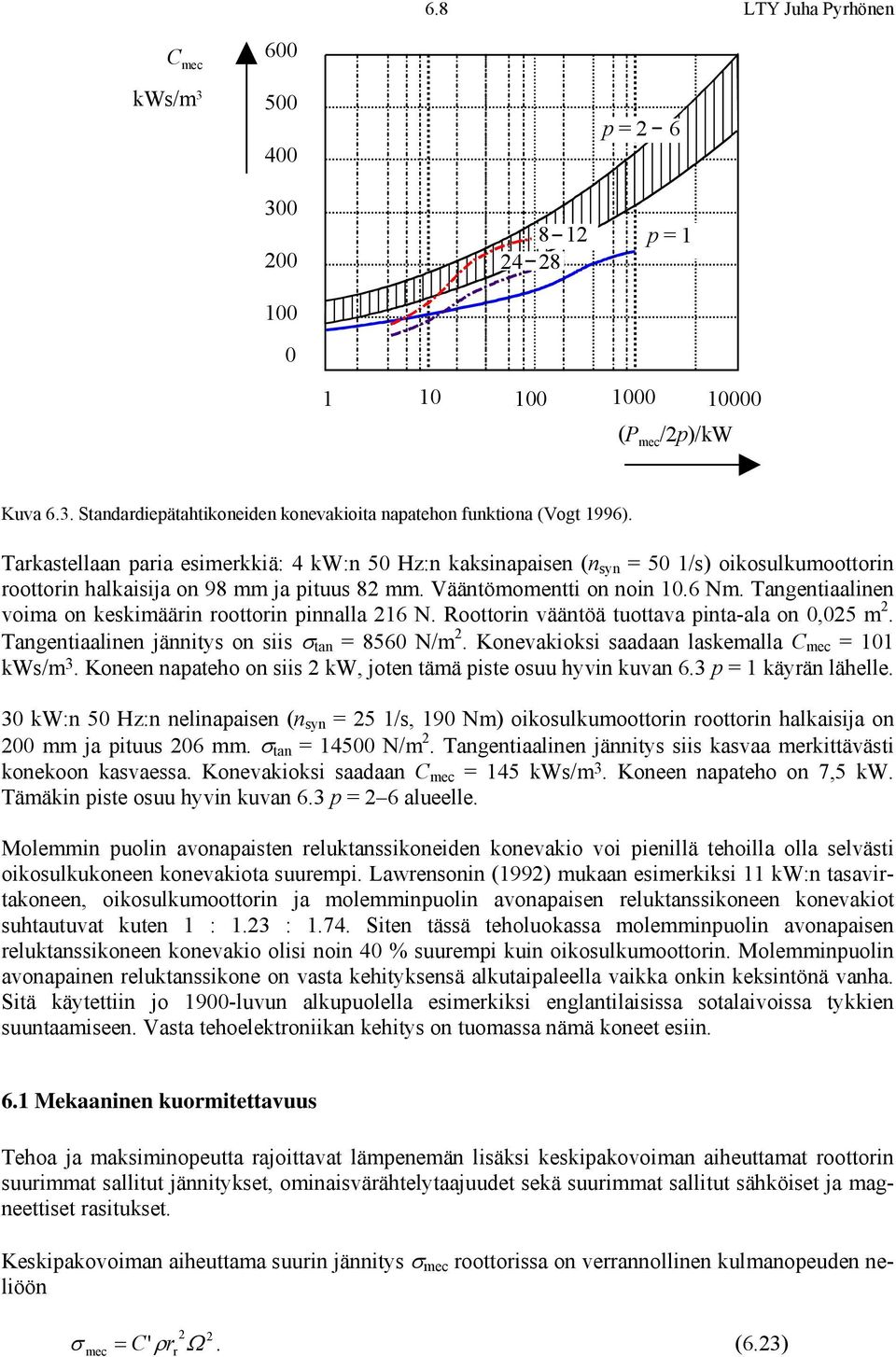 Roottoin vääntöä tuottava inta-ala on 0,05. Tangentiaalinen jännity on ii σ tan = 8560 N/. Konevakioki aadaan lakealla C ec = 101 kw/ 3. Koneen naateho on ii kw, joten tää ite ouu hyvin kuvan 6.