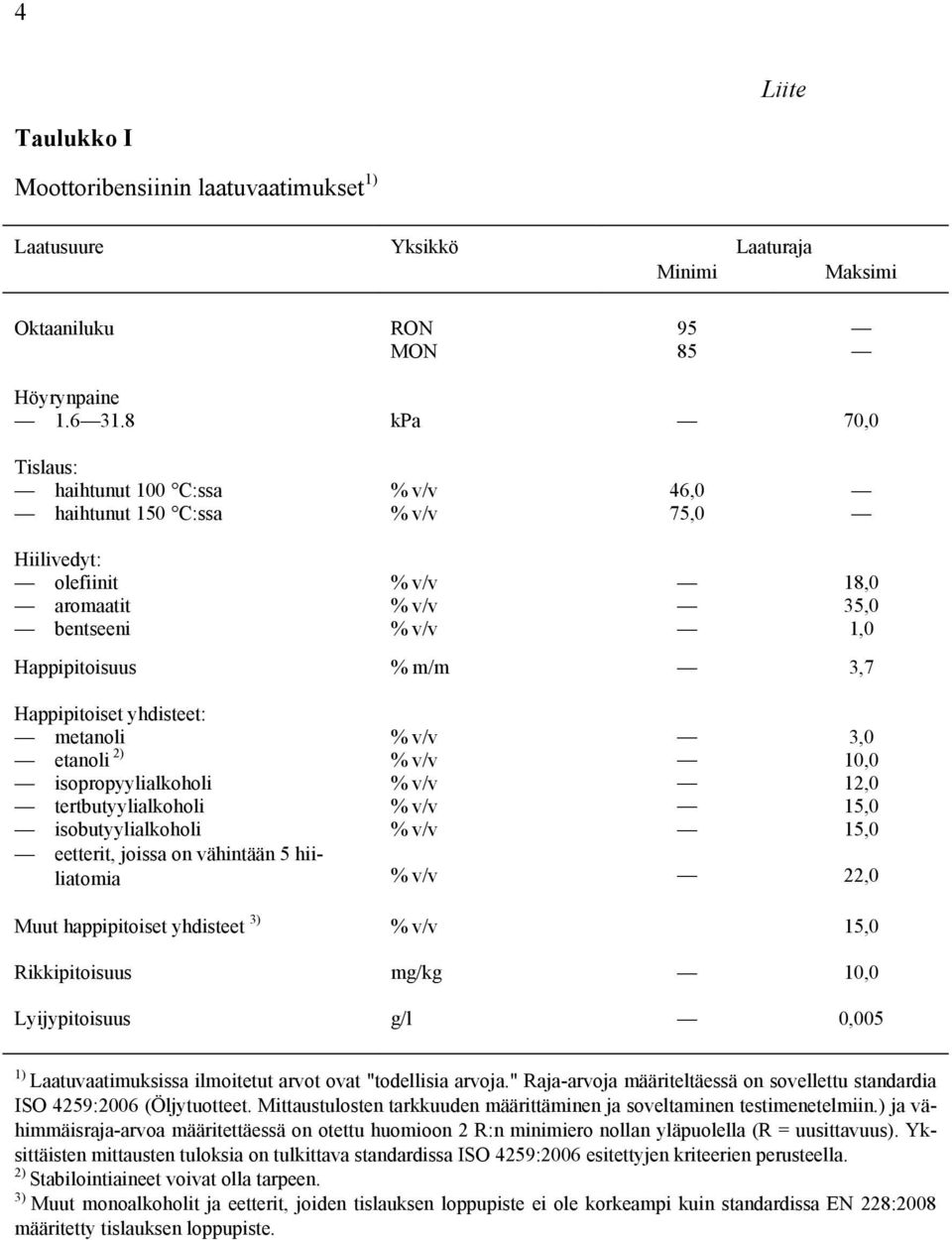 isopropyylialkoholi tertbutyylialkoholi isobutyylialkoholi eetterit, joissa on vähintään 5 hiiliatomia 3,0 10,0 12,0 15,0 15,0 22,0 Muut happipitoiset yhdisteet 3) 15,0 Rikkipitoisuus mg/kg 10,0