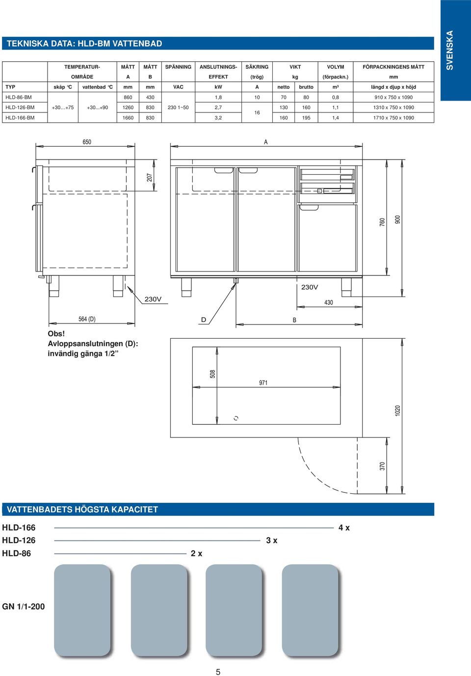 910 x 750 x 1090 HLD-126-BM +30 +75 +30.