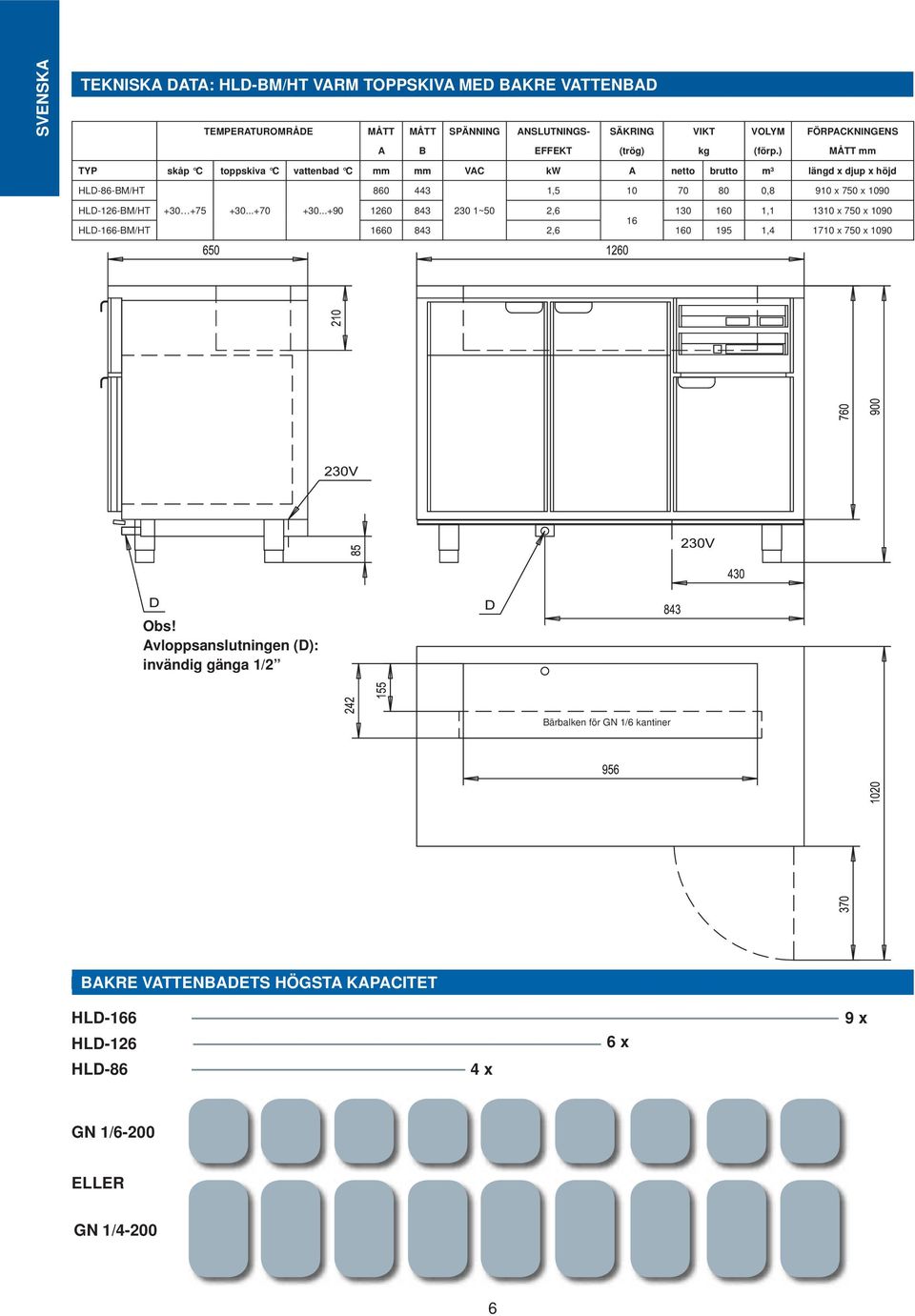 HLD-126-BM/HT +30 +75 +30...+70 +30...+90 1260 843 230 1~50 2,6 130 160 1,1 1310 x 750 x 1090 16 HLD-166-BM/HT 1660 843 2,6 160 195 1,4 1710 x 750 x 1090 Obs!