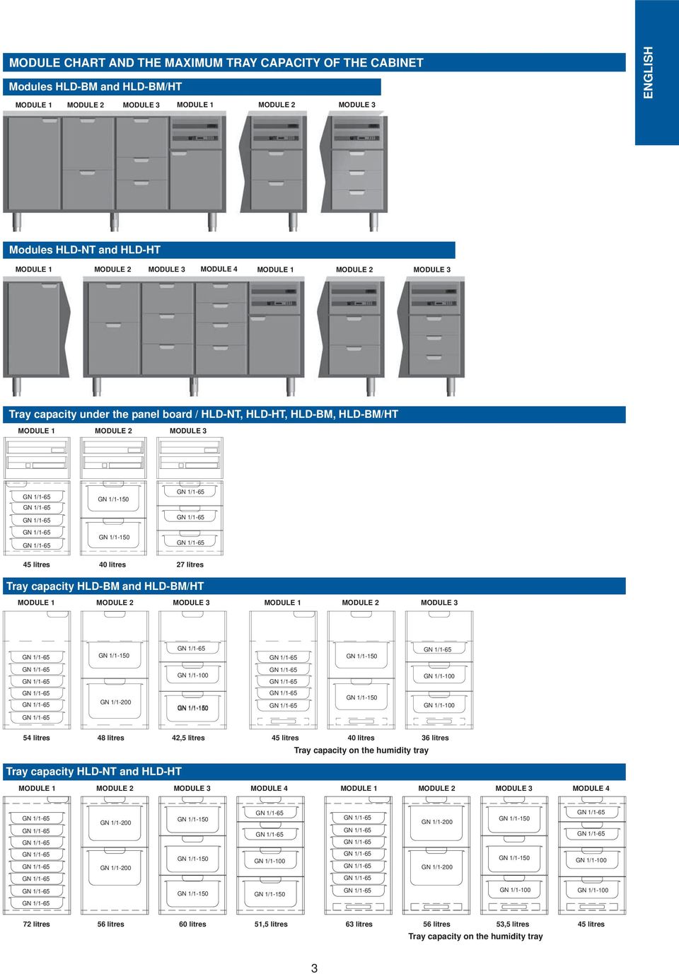 and HLD-BM/HT MODULE 1 MODULE 2 MODULE 3 MODULE 1 MODULE 2 MODULE 3 54 litres 48 litres 42,5 litres 45 litres 40 litres 36 litres Tray capacity on the humidity tray Tray capacity HLD-NT and