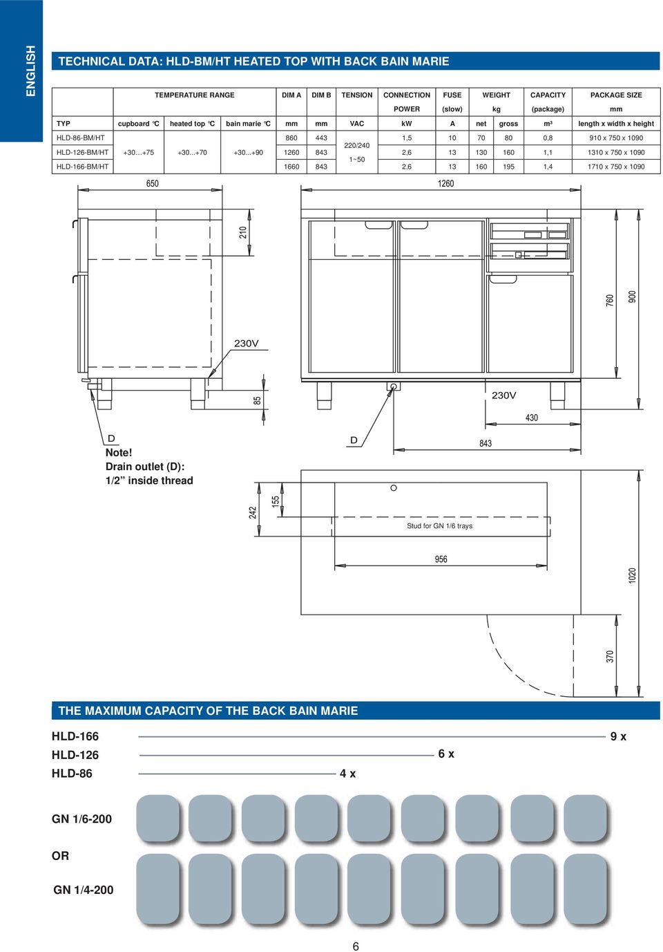 HLD-126-BM/HT +30 +75 +30...+70 +30...+90 1260 843 220/240 2,6 13 130 160 1,1 1310 x 750 x 1090 1~50 HLD-166-BM/HT 1660 843 2,6 13 160 195 1,4 1710 x 750 x 1090 Note!