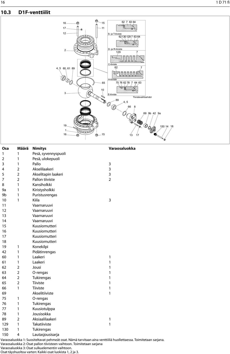 Tiivistevaihtoehdot 66 8 69 9b 42 9a 19 1 16 15 13 17 150 14 18 Osa Määrä Nimitys Varaosaluokka 1 1 Pesä, syvennyspuoli 2 1 Pesä, ulokepuoli 3 1 Pallo 3 4 2 Akselilaakeri 3 5 2 Akselitapin laakeri 3