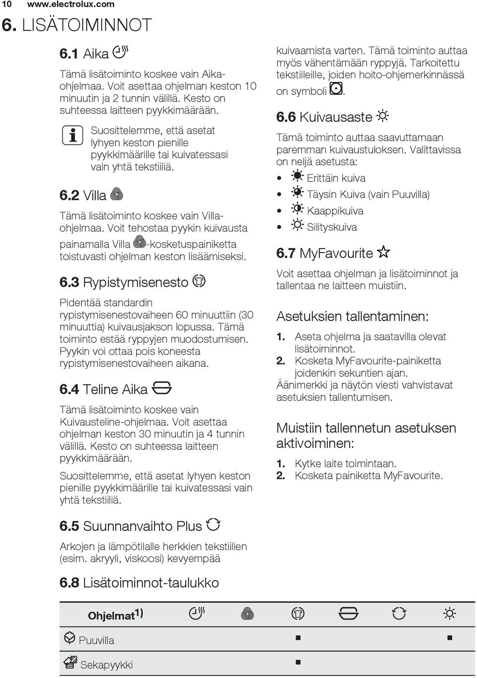 3 Rypistymisenesto Pidentää standardin rypistymisenestovaiheen 60 minuuttiin (30 minuuttia) kuivausjakson lopussa. Tämä toiminto estää ryppyjen muodostumisen.