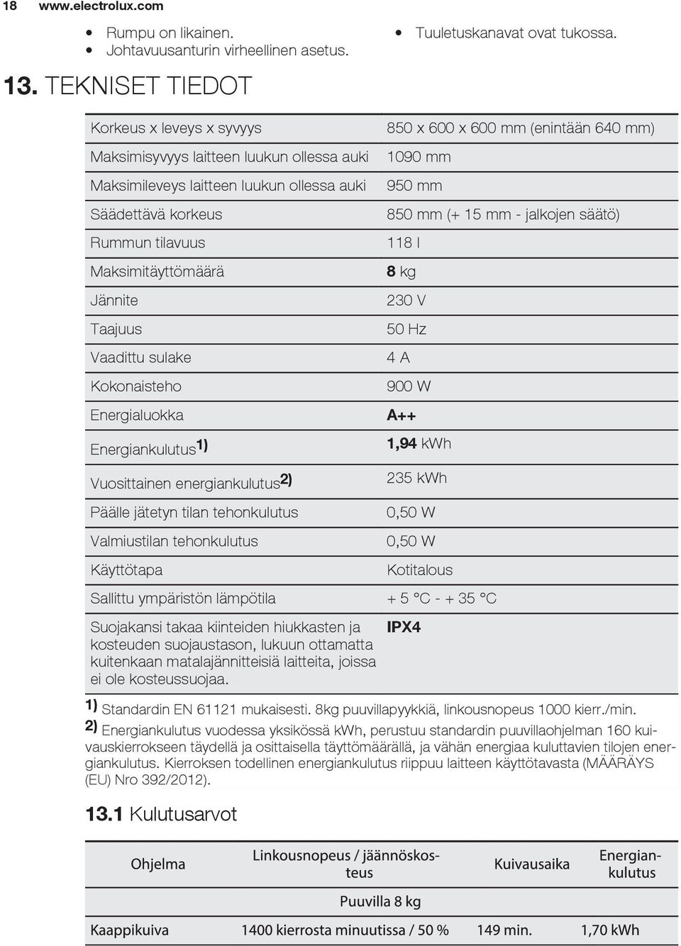 Kokonaisteho Energialuokka Energiankulutus 1) Vuosittainen energiankulutus 2) Päälle jätetyn tilan tehonkulutus Valmiustilan tehonkulutus Käyttötapa 850 x 600 x 600 mm (enintään 640 mm) 1090 mm 950
