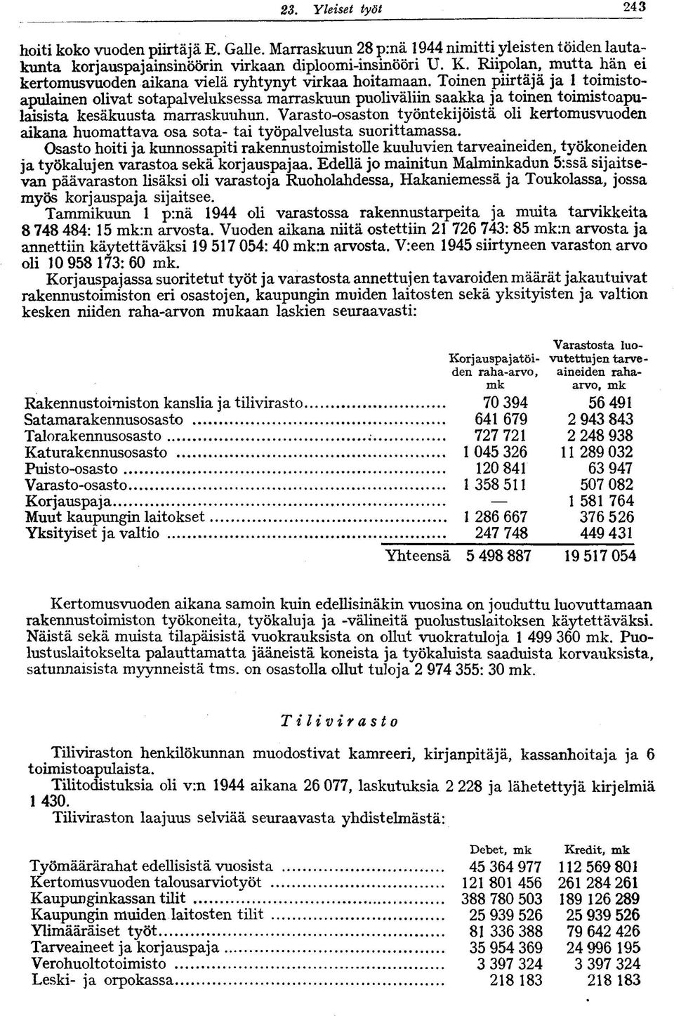 Toinen piirtäjä ja toimistoapulainen olivat sotapalveluksessa marraskuun puoliväliin saakka ja toinen toimistoapulaisista kesäkuusta marraskuuhun.