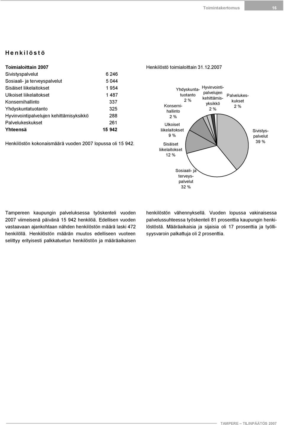 2007 Ulkoiset liikelaitokset 9 % Sisäiset liikelaitokset 12 % Hyvinvointipalvelujen kehittämisyksikkö 2 % Yhdyskuntatuotanto 2 % Konsernihallinto 2 % Palvelukeskukset 2 % Sivistyspalvelut 39 %