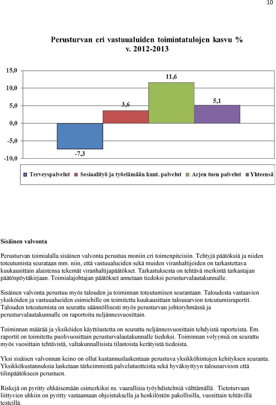 Toimialajohtajan päätökset annetaan tiedoksi perusturvalautakunnalle. Sisäinen valvonta perustuu myös talouden ja toiminnan toteutumisen seurantaan.