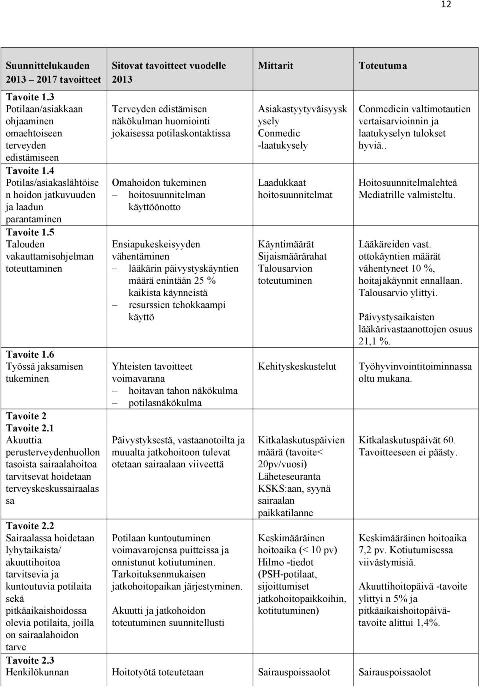 1 Akuuttia perusterveydenhuollon tasoista sairaalahoitoa tarvitsevat hoidetaan terveyskeskussairaalas sa Tavoite 2.