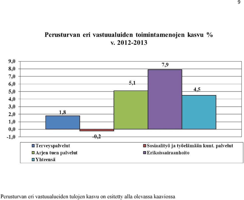 tulojen kasvu on