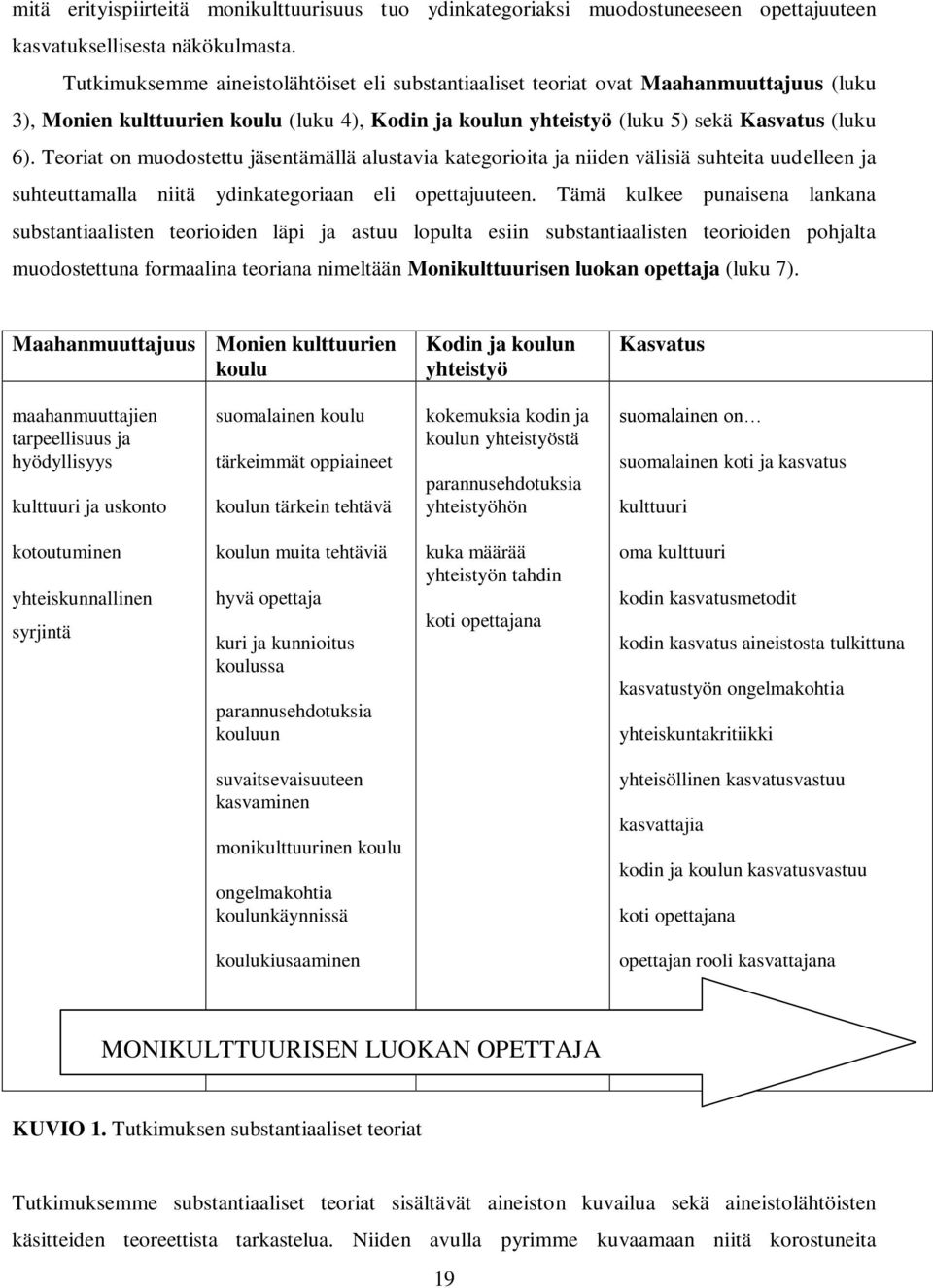 Teoriat on muodostettu jäsentämällä alustavia kategorioita ja niiden välisiä suhteita uudelleen ja suhteuttamalla niitä ydinkategoriaan eli opettajuuteen.