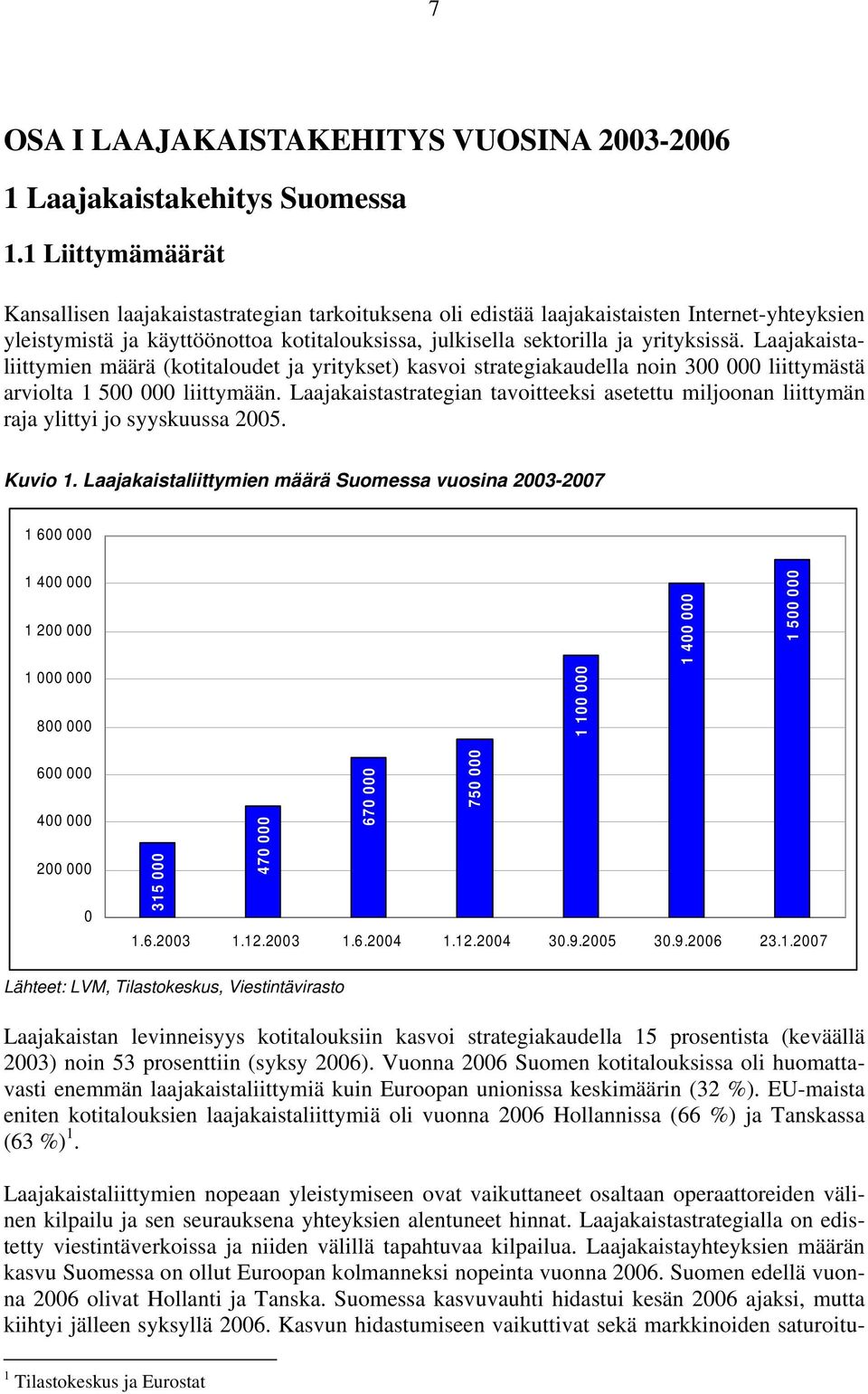 Laajakaistaliittymien määrä (kotitaloudet ja yritykset) kasvoi strategiakaudella noin 300 000 liittymästä arviolta 1 500 000 liittymään.