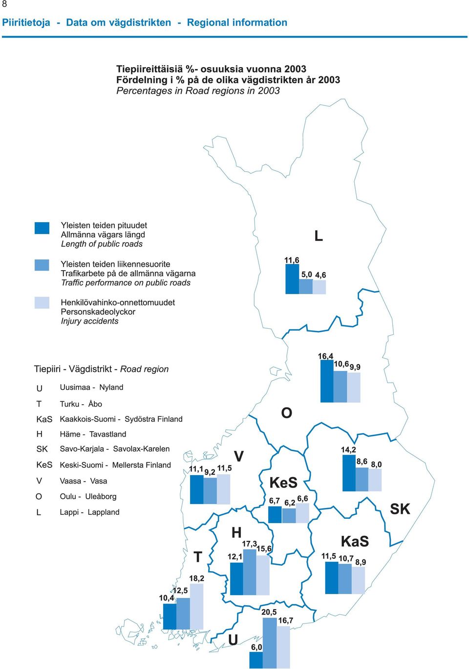 Contents vägdistrikten