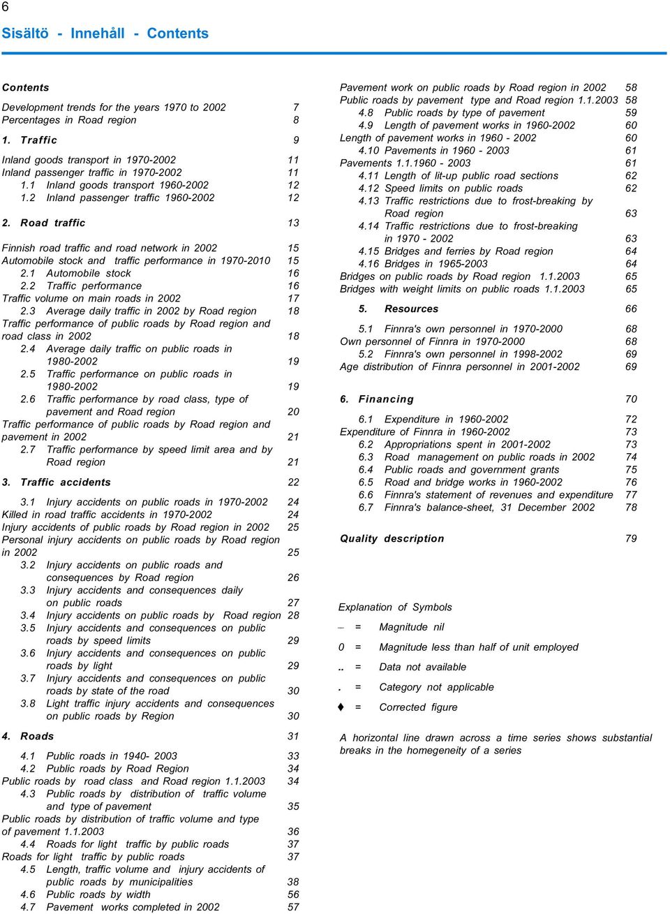 Automobile stock 16 2 2 Traffic performance 16 Traffic volume on main in 17 2 3 Average daily traffic in by Road region 18 Traffic performance of public by Road region and road class in 18 2 4