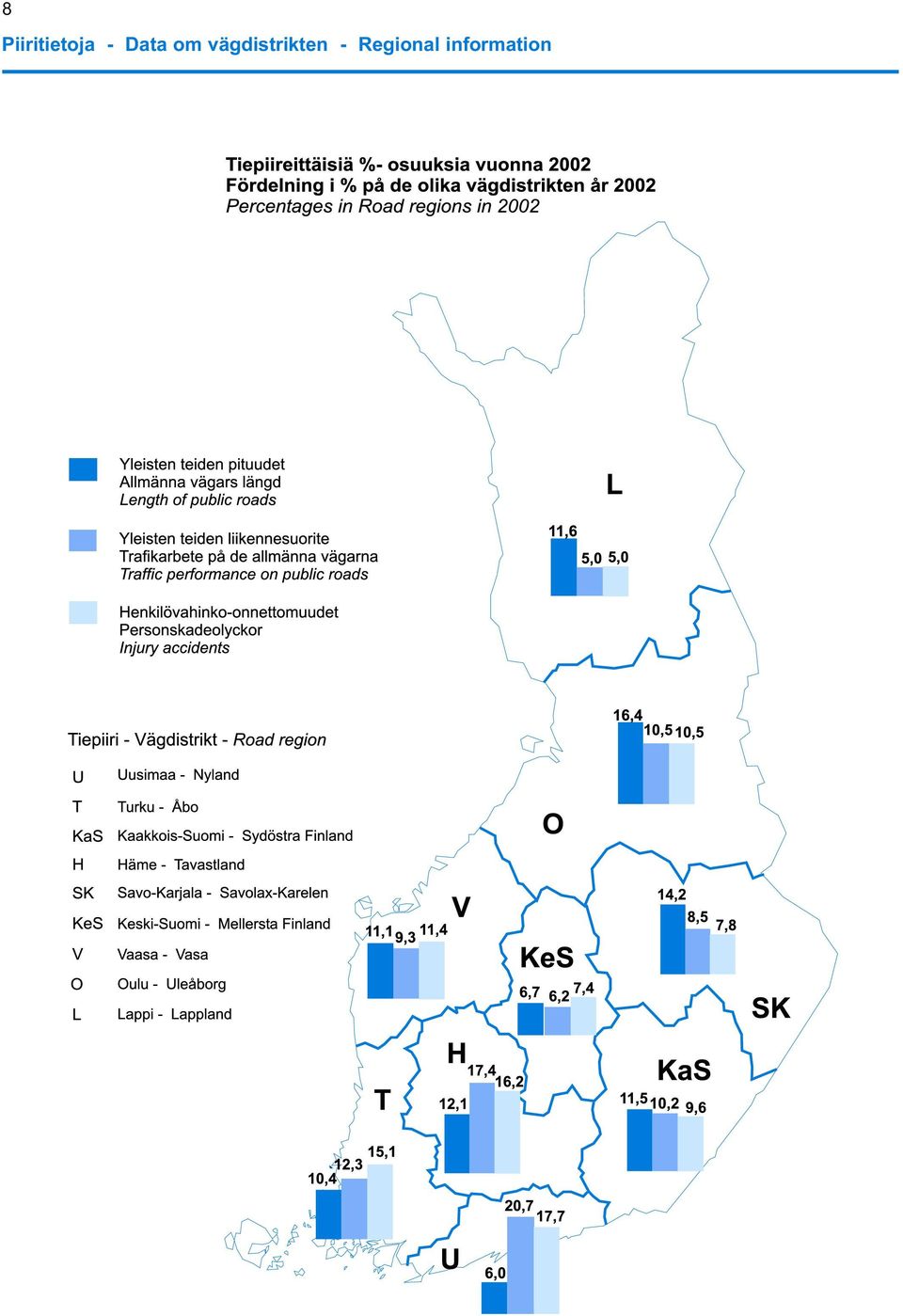 Contents vägdistrikten